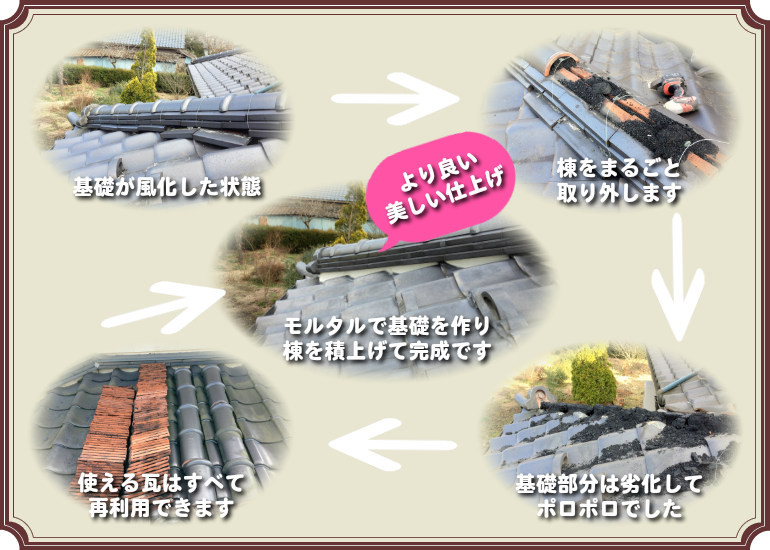 東瓦工業〘熊本の瓦葺き専門店〙｜ 雨漏修理
